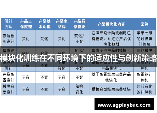 模块化训练在不同环境下的适应性与创新策略