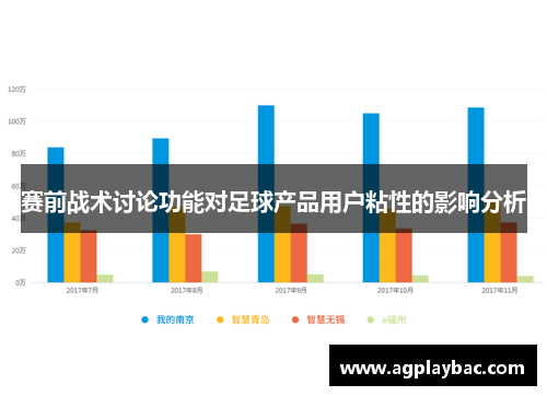 赛前战术讨论功能对足球产品用户粘性的影响分析